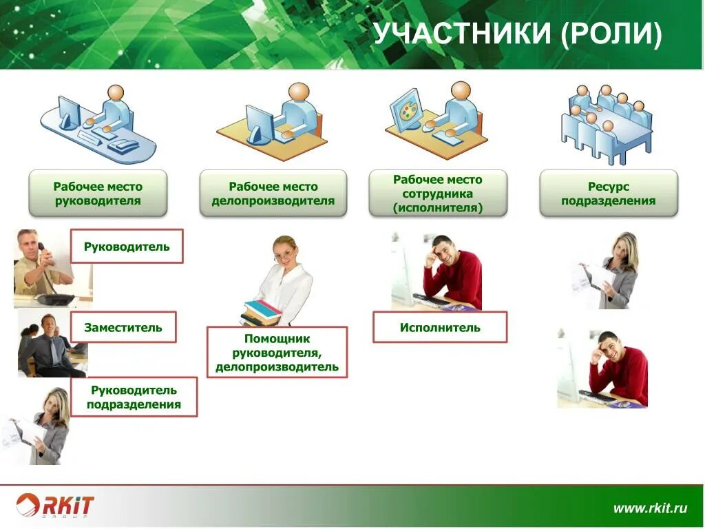 Роль рабочих в организации. Роли участников. Контроль исполнения поручений. Презентация контроля исполнения поручений. Контроль исполнения поручений руководителя сотрудниками.