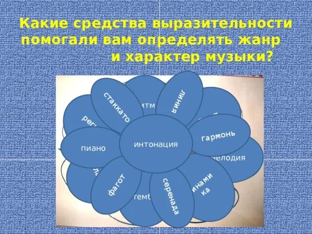 Средства музыкальной выразительности. Средства музыкальной выразительности Интонация. Средства музыкальной выразительности форма. Единство формы музыкального произведения.