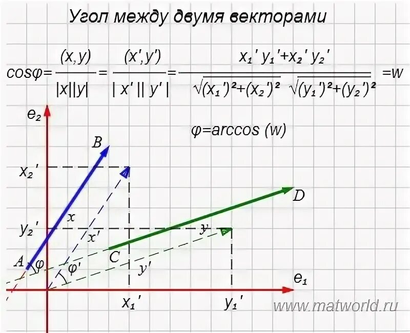 Cos вектор а вектор б. Как найти угол между векторами. Как вычислить угол между векторами. Косинус между векторами пример. Нахождение угла между векторами.