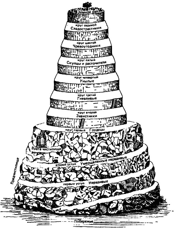 Данте алигьери чистилище. Божественная комедия чистилище. Божественная комедия ад чистилище рай. Данте Божественная комедия чистилище. Схема чистилища по Данте.