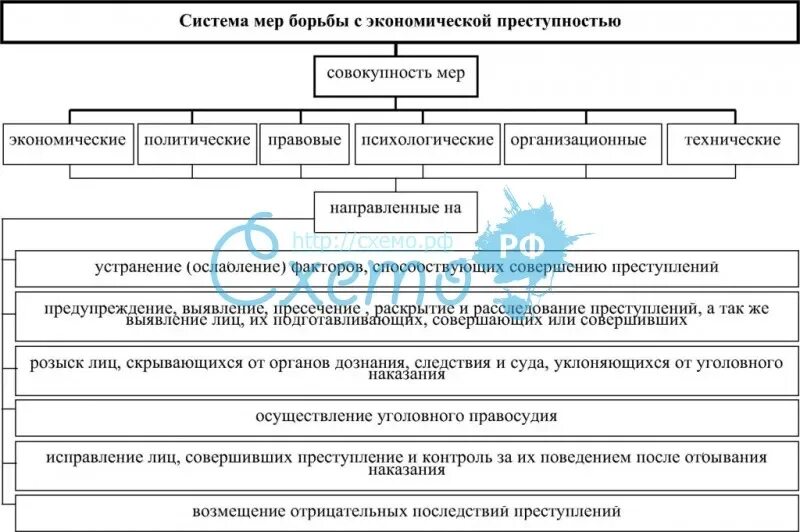 Система мер борьбы с преступностью