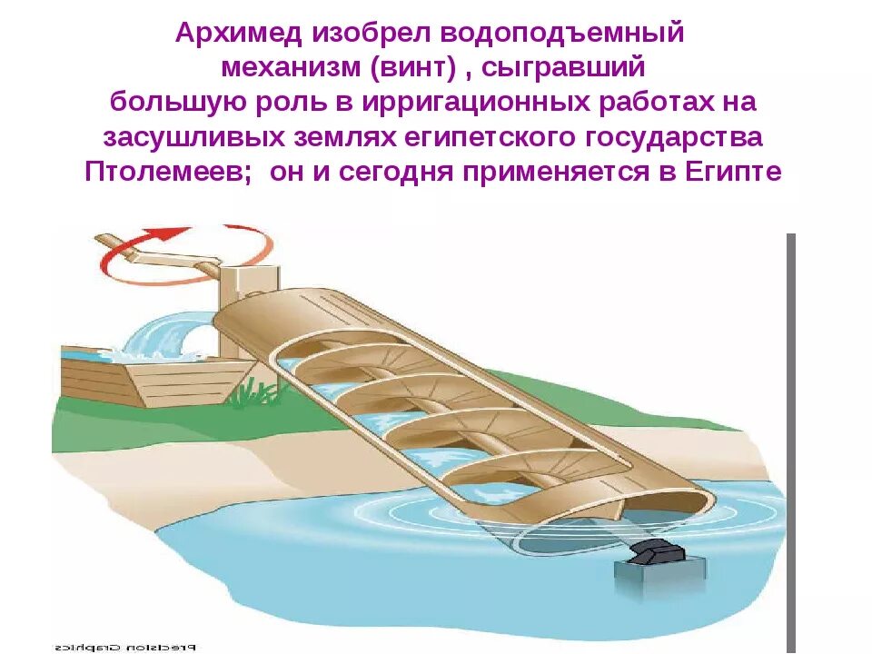 Простые механизмы архимеда. Что изобрел архимед. Устройство блока архимеда. Архимед сиракузский изобретения. Изобретения архимеда картинки.
