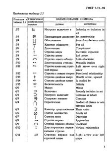 Набор кодированных математических знаков для обмена библиографической инфор...