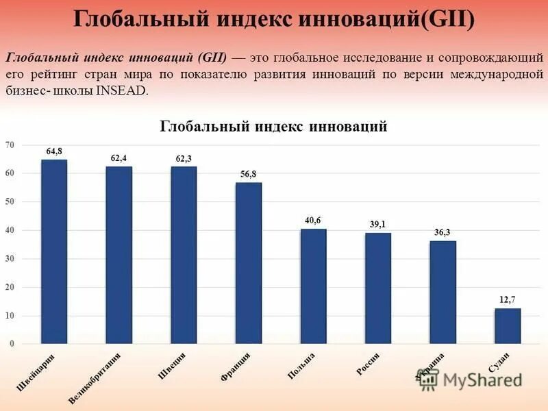 глобальный индекс инноваций