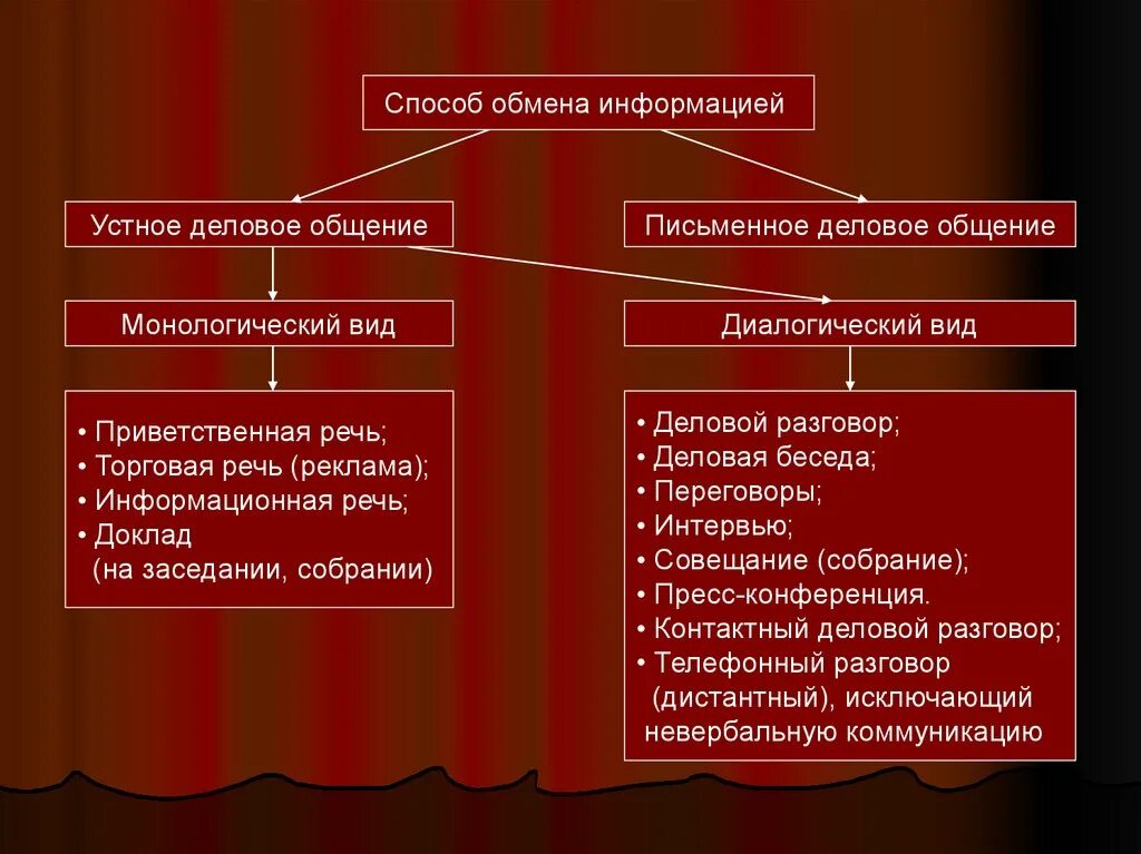 Методы устной информации. Торговая речь. Рекламная речь. Торговая речь реклама. Торговая речь реклама пример.