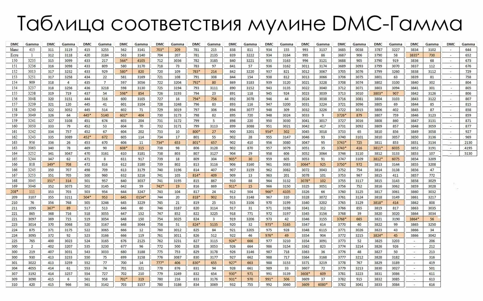 Пик дмс. Таблица соответствия ниток ДМС И гамма. Нитки мулине ДМС И гамма таблица цветов. Таблица соответствия мулине ДМС И гамма. Таблица ниток ДМС В гамму.