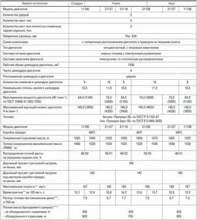 Гранта характеристики двигателя