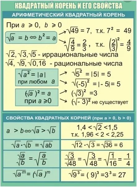 Свойства арифметического квадратного корня примеры. Свойства арифметического квадратного корня формулы. Свойства квадратного корня примеры. Математика 8 класс сравнения