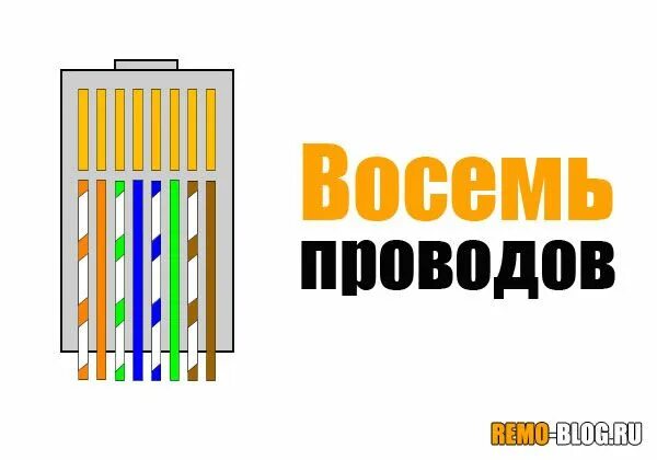 Витой кабель 8 жил. Обжать интернет кабель 8 жил. Обжим витой пары 4 жилы схема. Распиновка интернет кабеля 8 проводов. Витая пара обжим схема 8 жил.