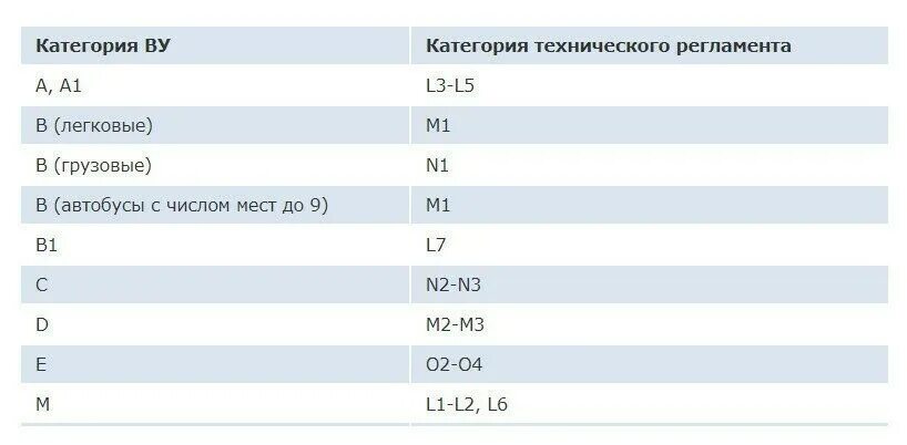 Категория тс в м1. Категория м1 транспортного средства это. Легковой автомобиль категории м1. Категории транспортных средств в техническом регламенте. Категории транспортных средств таблица.