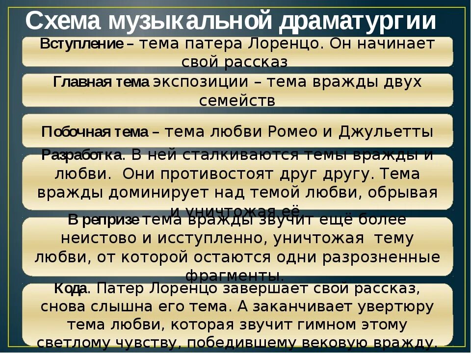 Схема музыкальной драматургии. Этапы музыкальной драматургии. Особенности музыкальной драматургии. Основные законы драматургии.