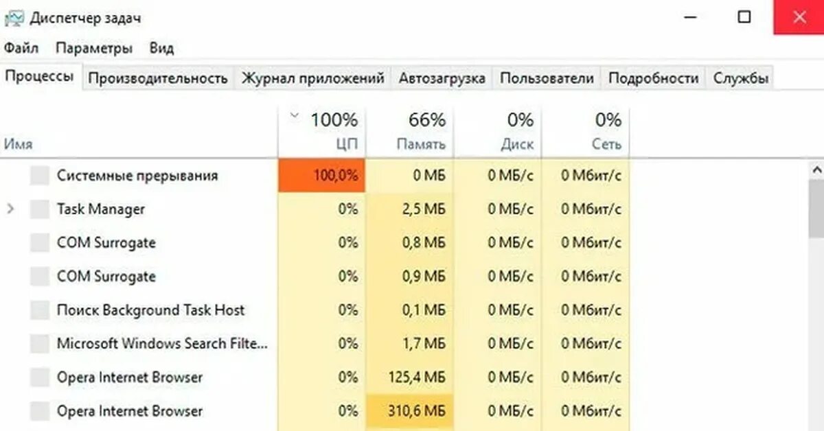 Загрузка CPU диспетчер задач. Диспетчер задач Windows 10 100% память. Диспетчер задач процессор 100%. В диспетчере задач диск Загружен на 100. Загруженность цп