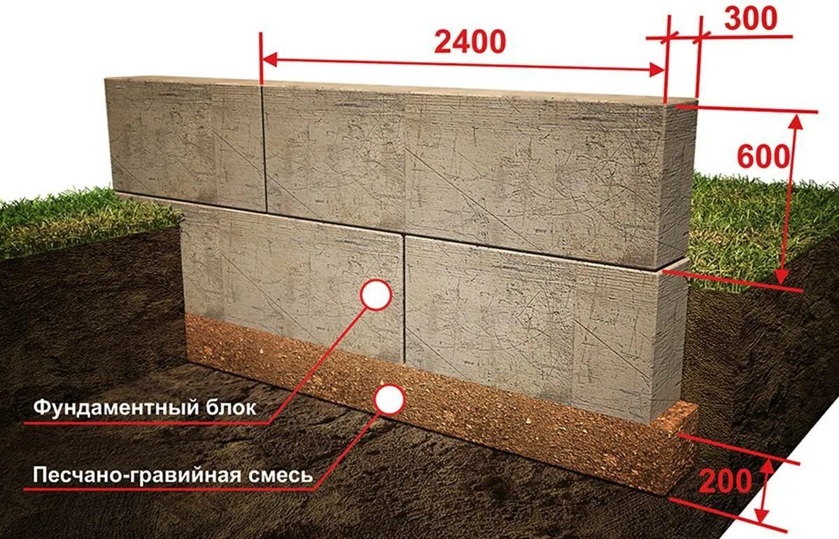 Фундамент видео инструкция. Столбчатый фундамент ФБС. Фундамент под блоки ФБС. Ленточный фундамент под ФБС блоки. Мелкозаглубленный ленточный фундамент глубина.