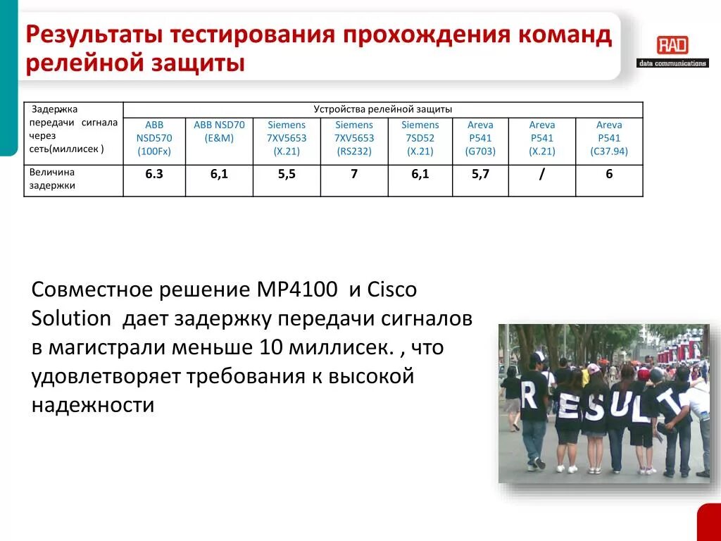 Результаты прохождения тестирования. Тестирование НААЛЕ вопросы. Тестирование НААЛЕ образец. Конфиденциальность результатов тестирования. 6 1 результаты тестирования