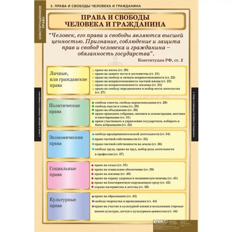 Справа и свободы человека и гражданина табли.