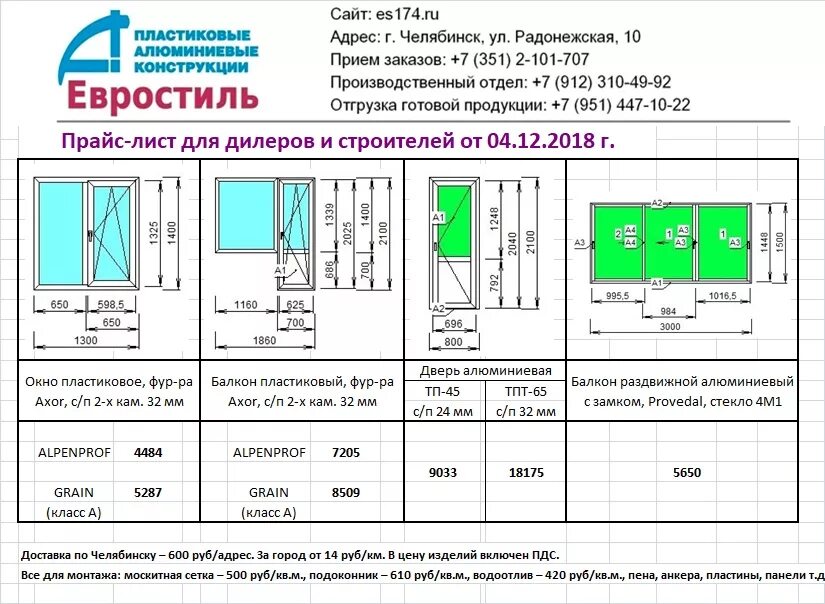 Таблица расценок по установки окон ПВХ. Расценки на монтаж пластиковых окон. Коммерческое предложение по окнам. Коммерческое предложение по установке пластиковых окон.