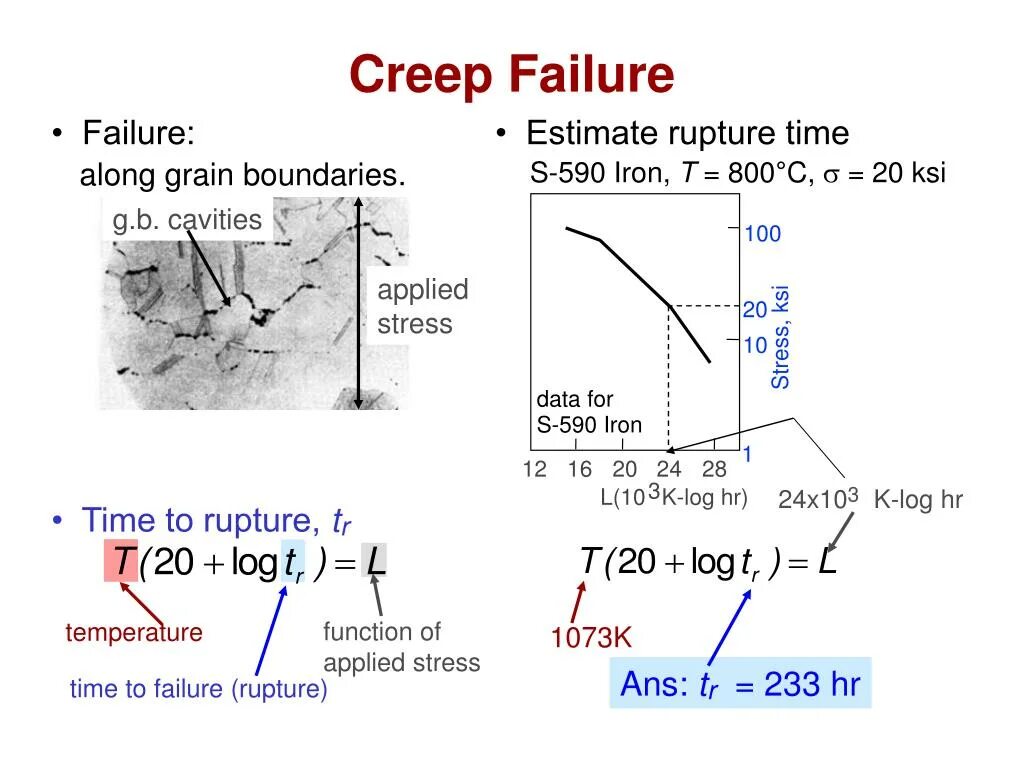 Creep curve. Показатель руптюр (rupture). 3x failure это. Timer failure. I said right foot creep перевод