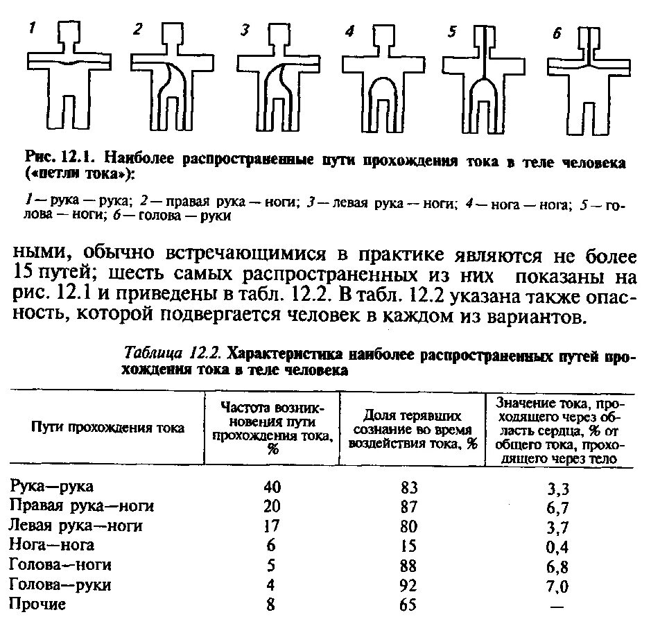 Какие петли тока наиболее опасны. Путь тока через тело. Путь тока через тело человека. Пути прохождения тока через тело человека. Наиболее опасные пути прохождения тока через тело человека.