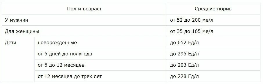 Повышенная креатинкиназа в крови у мужчин. Норма КФК для ребенка 4 года. КФК-МБ крови норма у детей. Норма КФК В крови у детей таблица. КФК МБ норма у детей.