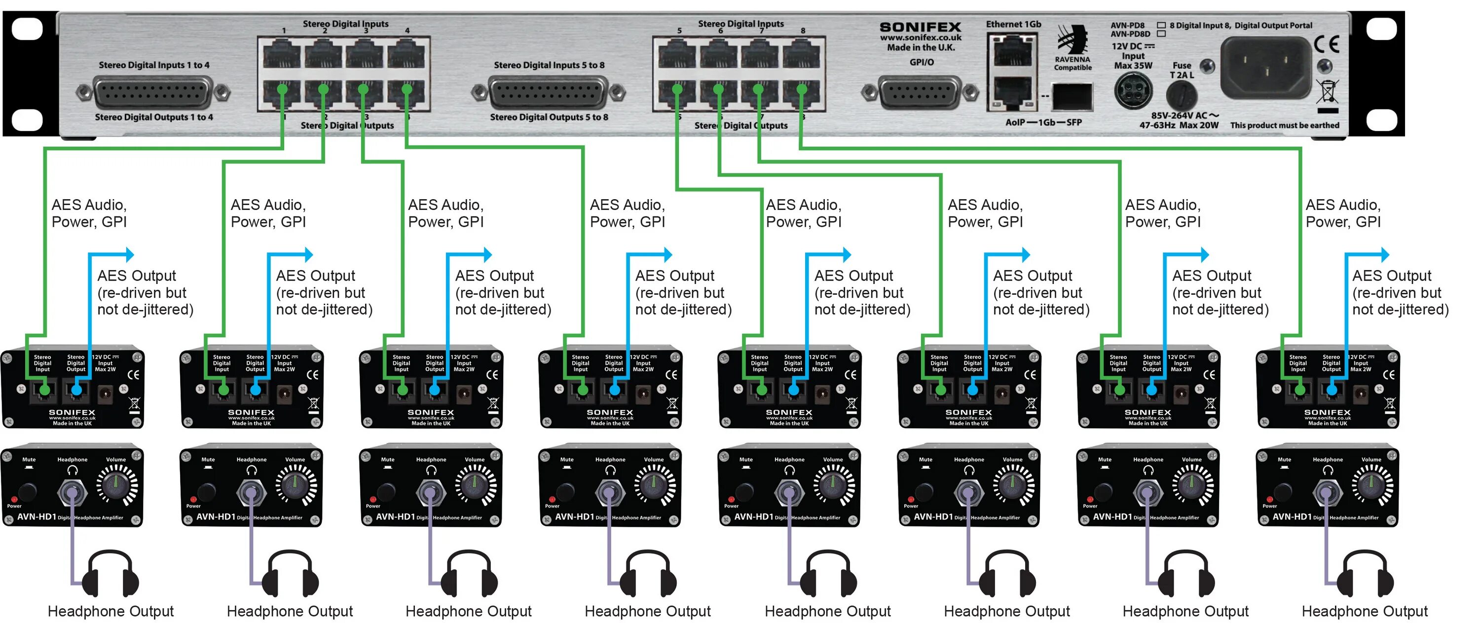 Sonifex cm-cu21 комментаторский блок. Комментаторский пульт Sonifex AVN-cu4 Dante. Протокол AES. PD-8 PD-8a Roland.