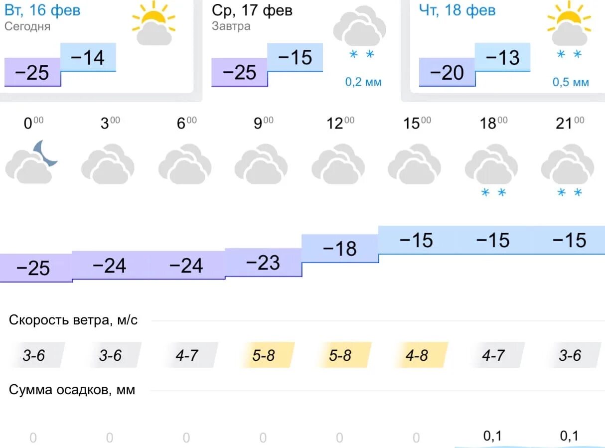 Погода сегодня в липецке подробно по часам. Погода в Липецке. Температура в Липецке. Погода 32 градуса. Какой ветер в Липецке