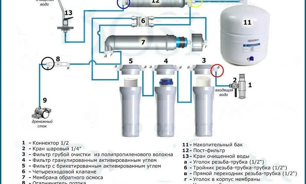 Соединение воды. Схема соединения фильтра обратного осмоса. Схема подключения водяного фильтра с обратным осмосом. Схема системы фильтрации воды обратного осмоса. Схема обратного осмоса барьер к осмос.