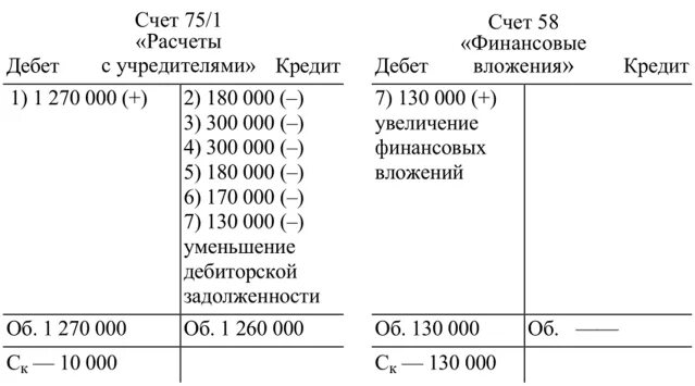75 счет субсчета. 75 счет субсчета