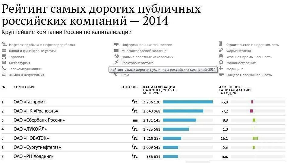 Топ организаций россии