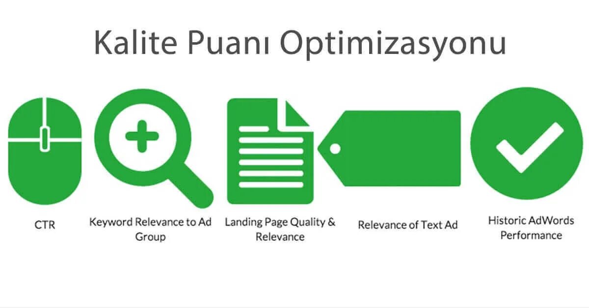 Page quality. Page quality. Seo маркетинг. Quality page. Solutions quality.