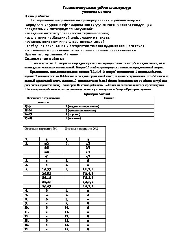 Анализы итоговой контрольной работы. Годовая контрольная работа по литературе 5 класс. Годовая контрольная работа по литературе 5 класс с ответами. Итоговая контрольная работа по литературе 5 класс с ответами. Итоговая контрольная работа по литературе 5 класс.