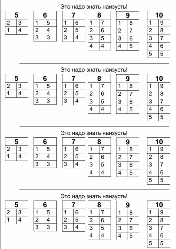 Таблица состав числа до 20 распечатать. Состав числа до 10 таблица. Состав числа до 10 для 1 класса таблица. Таблица состав числа до 20 таблица. Состав числа до 20 для 1 класса таблица.