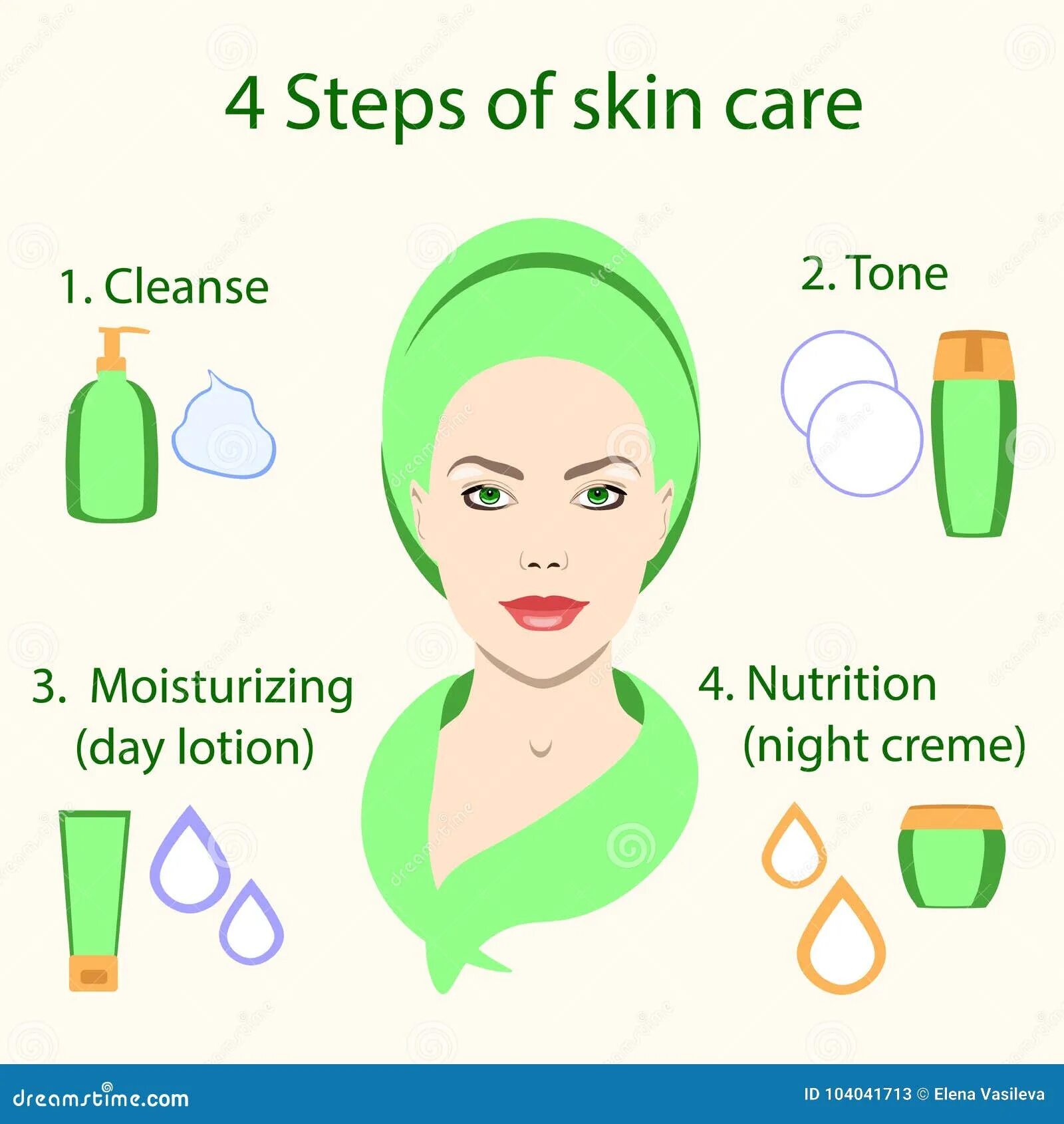 Cleanse tone. Skincare steps. Уход за кожей иллюстрации. Face Skin Care steps. Oily Skin иконка.