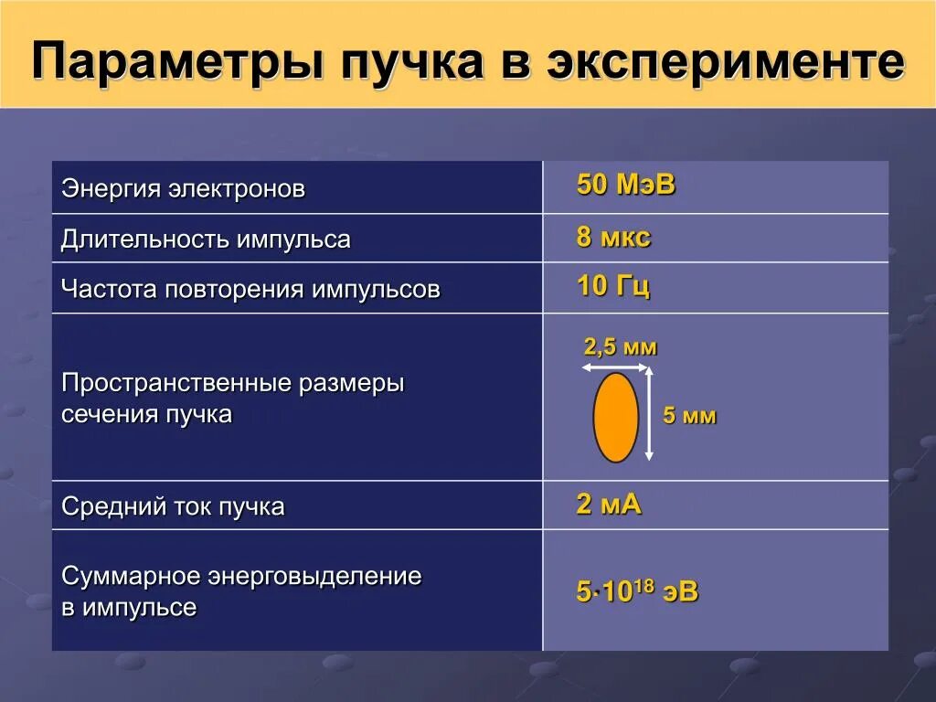 30 мкс частота. Мощность пучка. Частоты МКС. Мощность пучка электронов. Энергия пучка электронов.