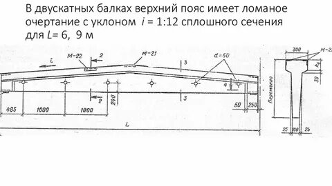 Пояс балки