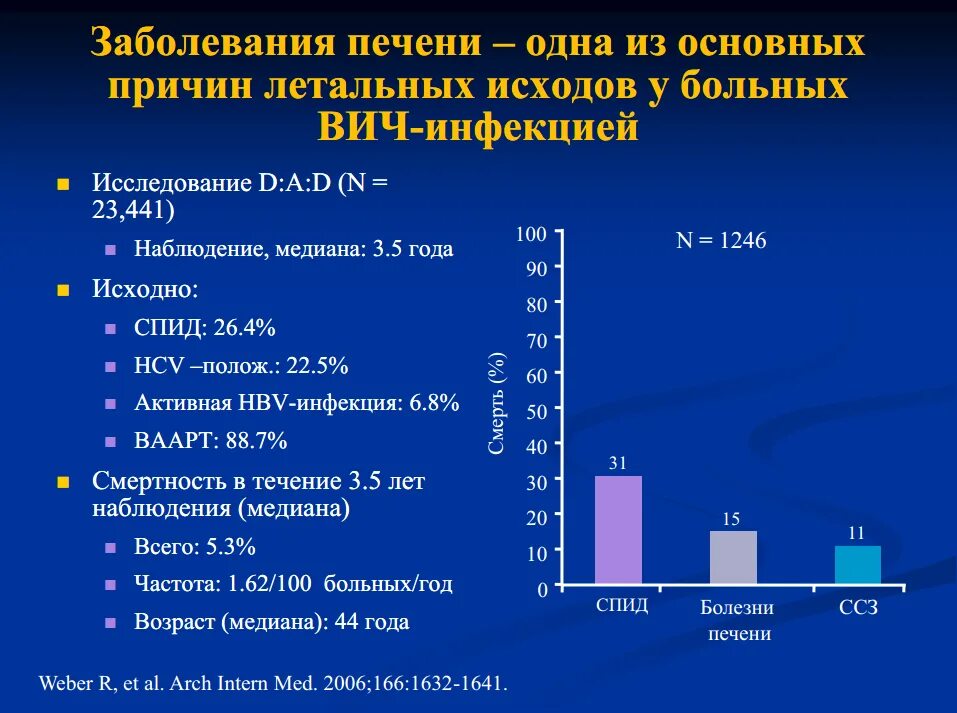 Вич гепатит b