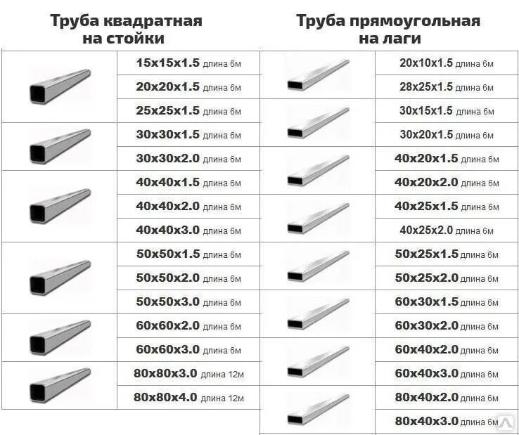 Профильная труба 5. Внутренний диаметр профильной трубы 40х40х2. толщина металла профильной трубы 40х20. профильная труба 20х40 толщина стенки. труба профильная типоразмеры стальная.