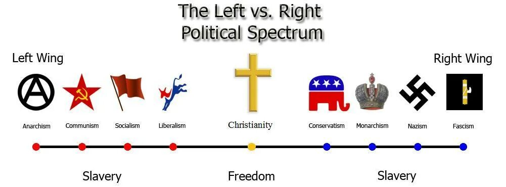 Left right both. Left and right wing. right wing and left wing. right-wing vs left-wing. left vs right.