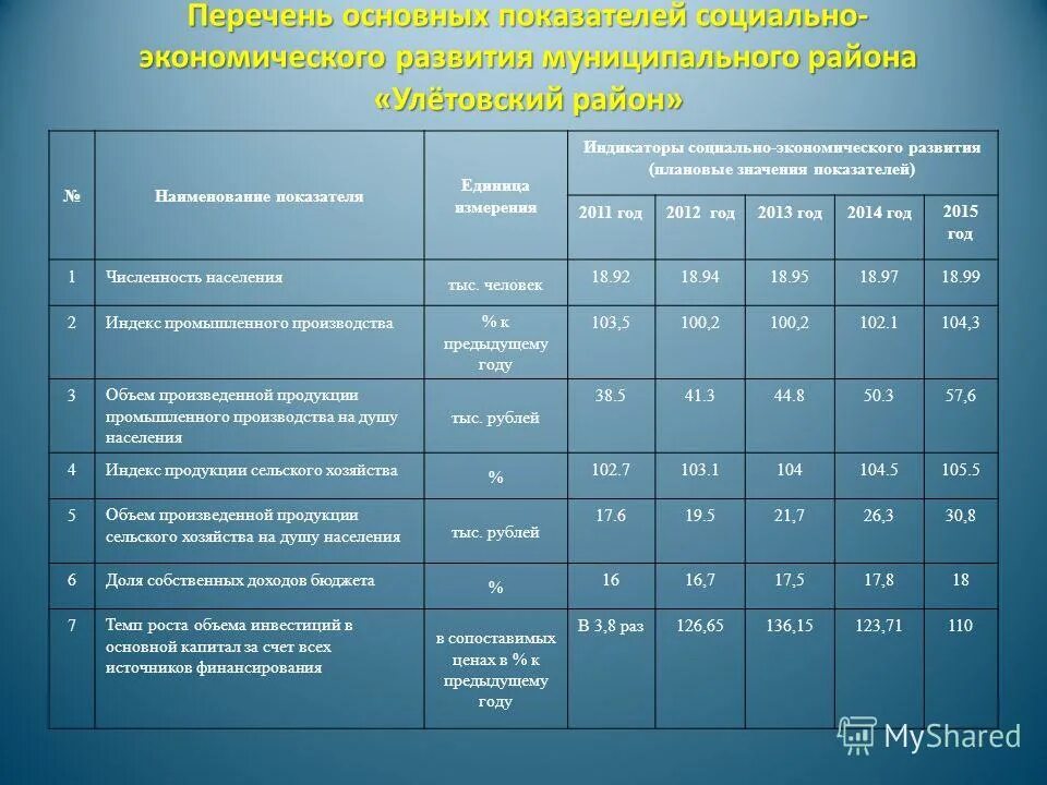 Целевые программы. Целевые индикаторы и показатели муниципальной программы. Целевые индикаторы это. Показатели муниципальной программы. Результативность мероприятия.