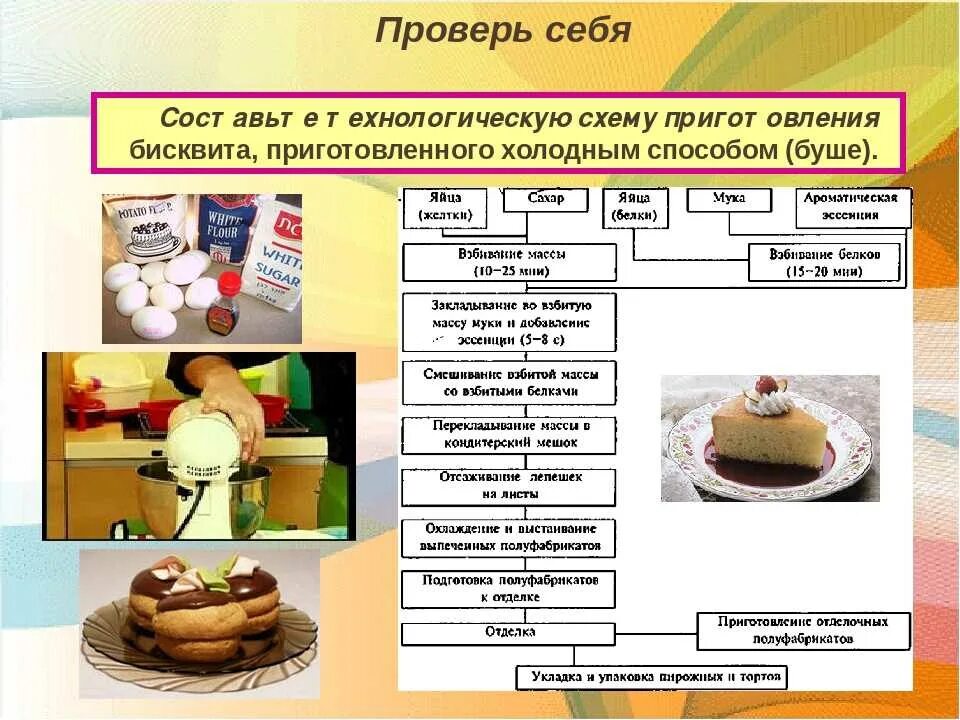 Технологическая карта бисквита. Технологическая схема бисквитного полуфабриката. Схема приготовления бисквита основного. Схема приготовления бисквитного торта. Технологическая схема приготовления бисквитного торта.