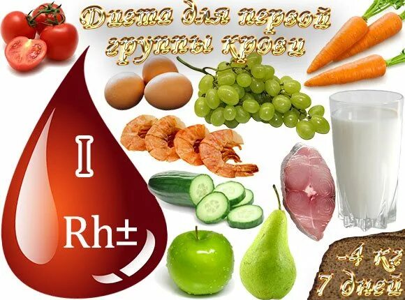 3 группа крови питание для похудения таблица Blood-Type-Diet-Chart Dieta según tipo de sangre, Tabla de dieta y Tipos de sang