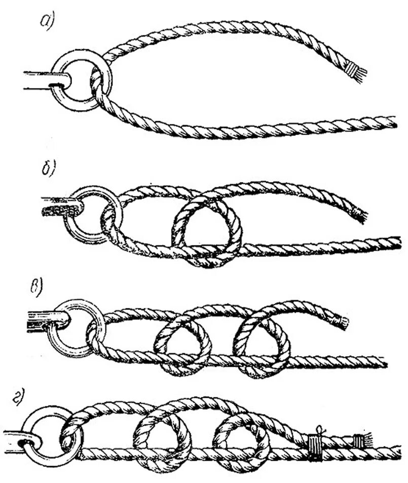Завязка узлов. Узел простой штык. Узел петля удавка. Морской узел штык. Узел удавка схема.