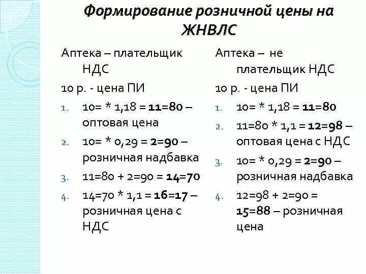 Аптека надбавка. Ценообразование на товары аптечного ассортимента. Порядок ценообразования на товары аптечного ассортимента. Формирование НДС на товары аптечного ассортимента. Формирование цен на товары аптечного ассортимента.