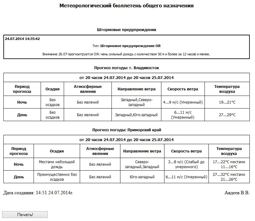 Первый «ежедневный метеорологический бюллетень». Первый «ежедневный метеорологический бюллетень». Метеорологические и морские бюллетени. Погода бюллетень. Погода бюллетень.