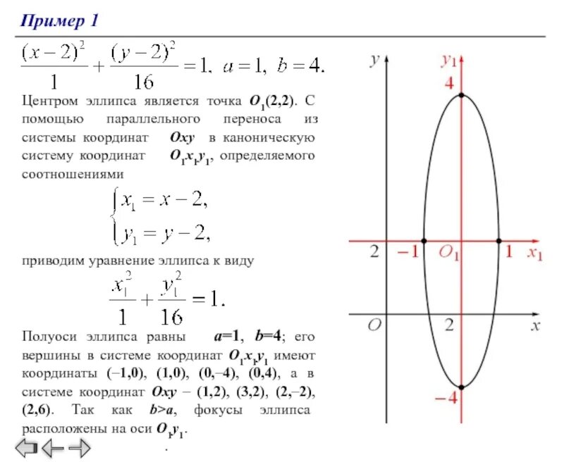 Эллипс формула и построение. Уравнение эллипса с центром в точке. Как найти уравнение эллипса. Эллипс уравнение второго порядка.