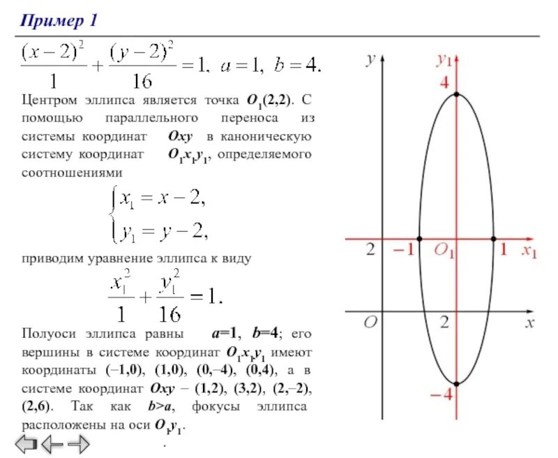 Центр овал. Эллипс формула и построение. уравнение эллипса с центром в точке. как найти уравнение эллипса. эллипс уравнение второго порядка.
