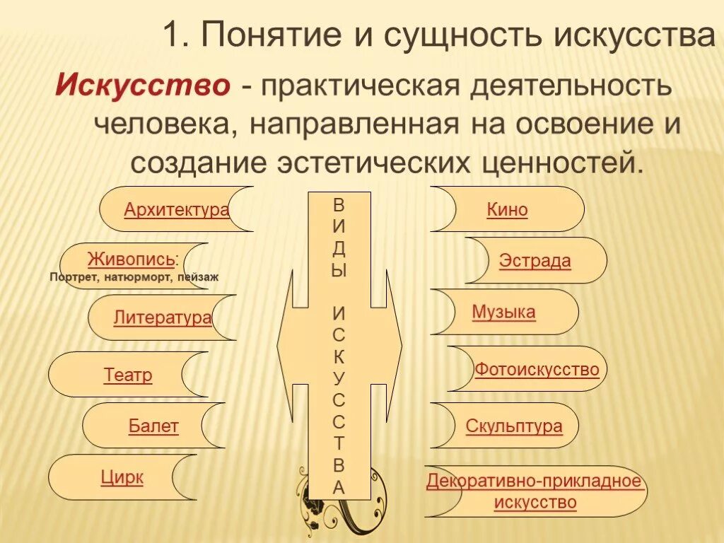 Понятие искусство. Определение понятия искусство. Понятие искусство в обществознании. Определение рончтия " искусство".