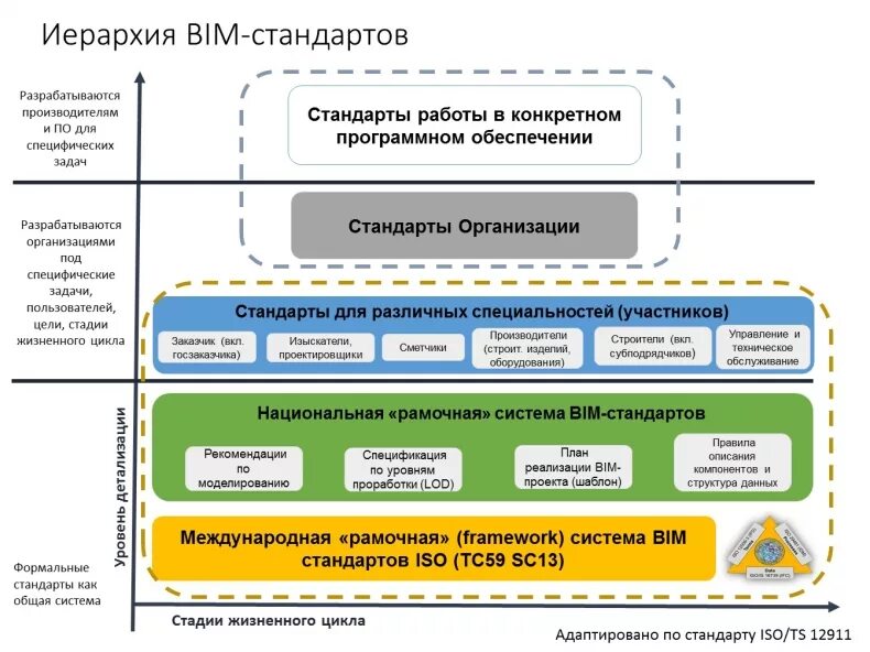 пирамида документации смк. документация системы качества иерархия. иерархия международных гостов. иерархия стандартов. иерархия автомобилей.