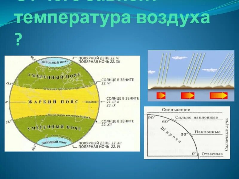 Наибольшая температура на земле. Температура воздуха. Распределение температуры воздуха на земле. Распределение температуры воздуха осадков. От чего зависит температура воздуха.