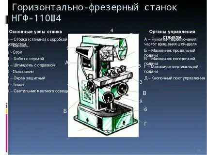 Назначение узлов фрезерного станка