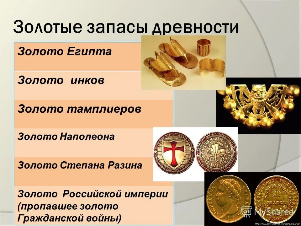 Почему золото назвали золотом. История использования золота. Применение золота. Исторические названия золота. Золото Египта.